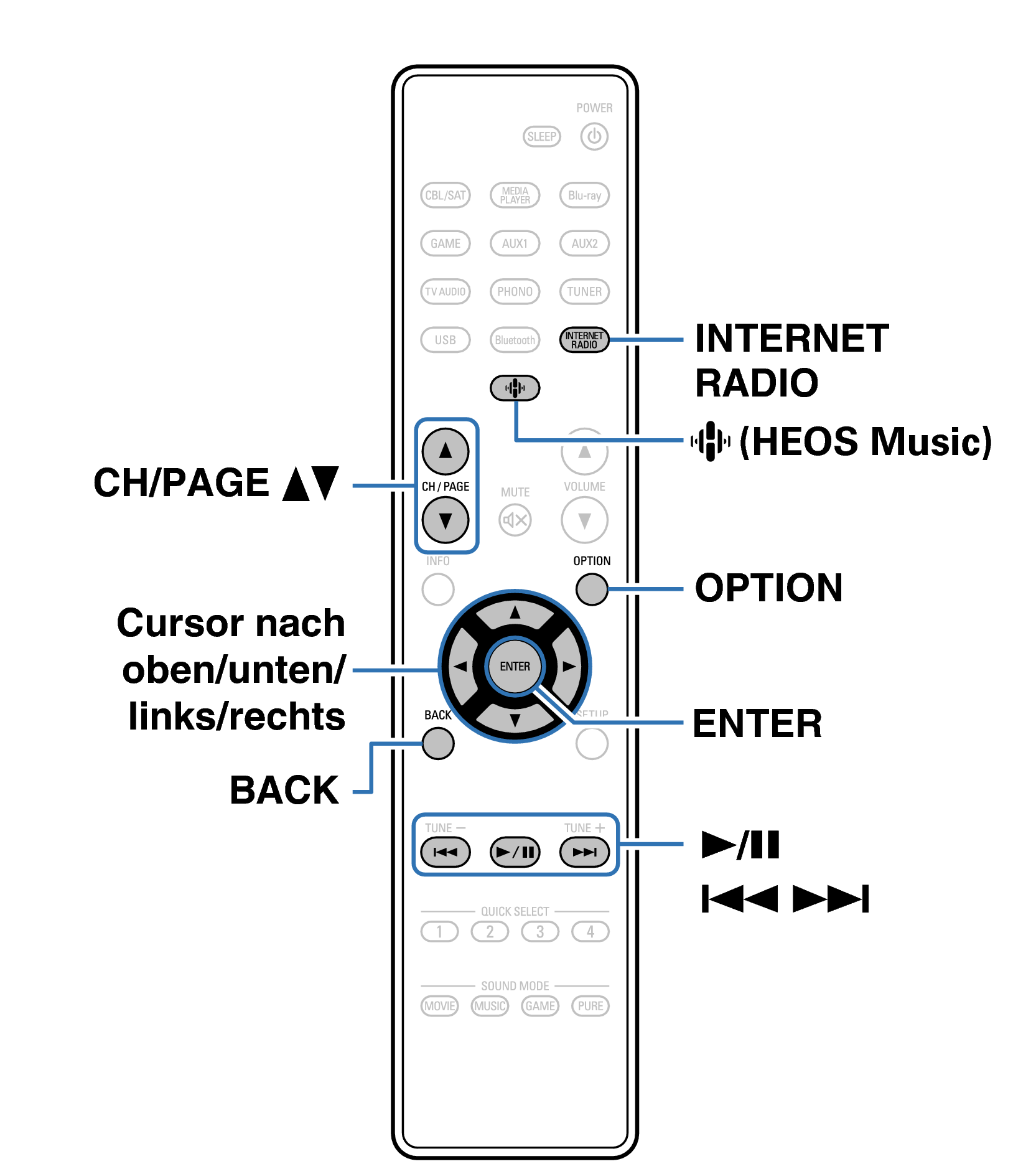 Ope InternetRadio RC1258